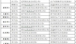 福建省最新爆料案件名单,多起重大案件引发社会关注