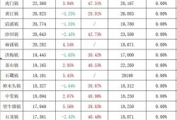 中旅城最新爆料视频播放,揭秘未来城市生活新篇章