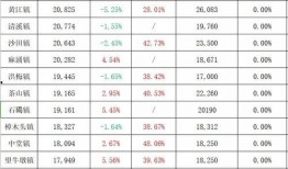中旅城最新爆料视频播放,揭秘未来城市生活新篇章