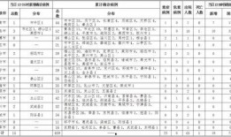 新冠病例最新爆料,揭秘疫情新动态与防控挑战